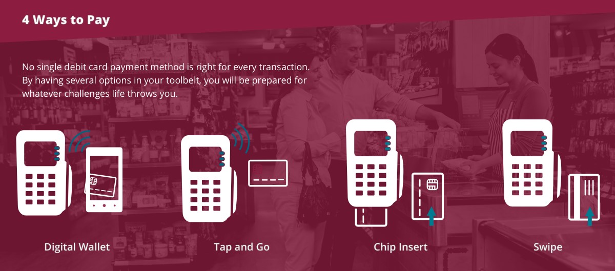 Display showing 4 ways to pay using a debit card
